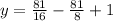 y=\frac{81}{16}-\frac{81}{8}+1