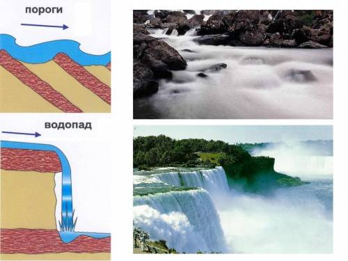 Как образуются пороги и водопады на реках?