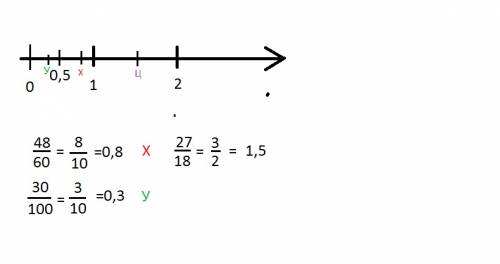 Отметьте на координатной прямой числа сорок восемь шестидесятых тридцать сотых, двадцать семь восемн