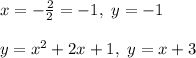 x = -\frac{2}{2} = -1, \ y = -1\\\\ y = x^2+2x+1, \ y = x+3