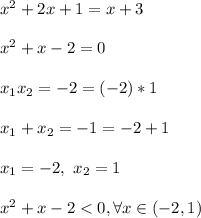 x^2+2x+1 = x+3\\\\ x^2+x-2 = 0\\\\ x_1x_2 = -2 = (-2)*1\\\\ x_1+x_2 = -1 = - 2 + 1\\\\ x_1 = -2, \ x_2 = 1\\\\ x^2+x-2 < 0, \forall x \in (-2,1)