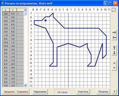 Нарисуйте рисунок любого животного (там ноги руки туловище) по точками с координатами