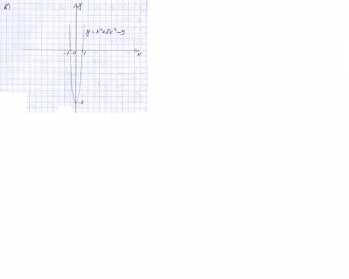 1.найдите стационарные точки функции f(x)=2sinx-3cosx 2. определите промежутки монотонности и экстре