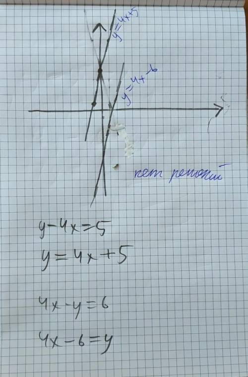 Решите систему уравнений графическим методом ( график )у - 4х =54х - у я 20