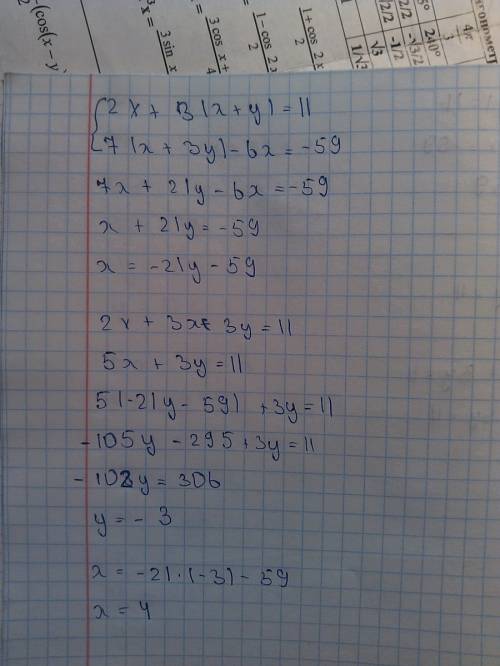 {5x+2(y+4)=0 {6(2x+3)-y=41 {2x+3(x+y)=11 {7x+3y-6x=-59