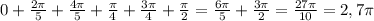 0 + \frac{2\pi}{5}+ \frac{4\pi}{5}+\frac{\pi}{4}+\frac{3\pi}{4}+\frac{\pi}{2}=\frac{6\pi}{5}+\frac{3\pi}{2}=\frac{27\pi}{10}=2,7\pi