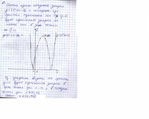 Уравнения и неравенства с параметрами. так мне кто-нибудь! ? кто не знает не суйтесь! если решение о