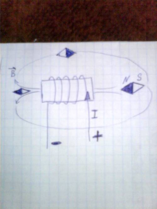 Ккаким полюсам источника тока подключены левый и правый концы катушки, если к её правому торцу повёр