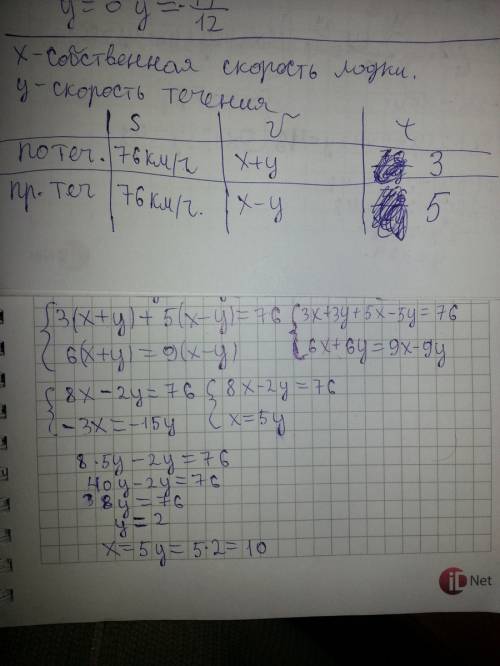 Катер за 3 часа по течению и 5 ч против течения проходит 76км найдите скорость течения и собственную