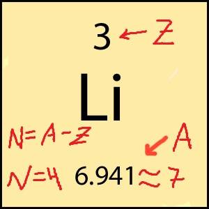 Чому дорівнює число протонів (z) і нейтронів (n) в ізотопі літію 7li і заряд його ядра?