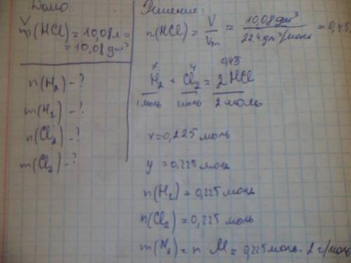 При взаимодействии( н.у.) хлора и водорода образовалось 10,08 лхлороводорода. вычислите массы и коли