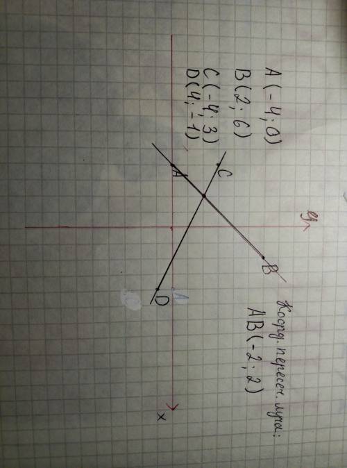 Отметьте в координой плоскости точки а(-4; 0), в (2; 6), с (-4; 3), d (4; -1) отрезок cd. найдите ко