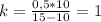 k=\frac{0,5*10}{15-10}=1