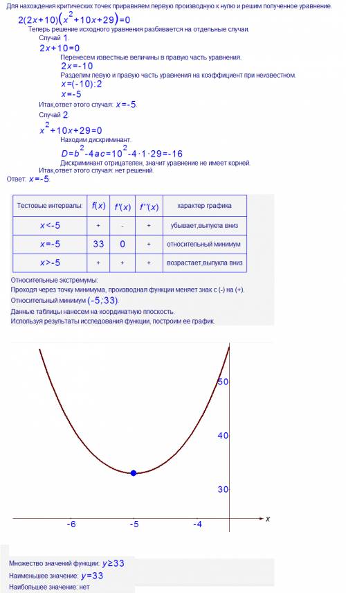 Найдите наименьшее значение выражения (х ^2 + 10x + 29)^2 +17