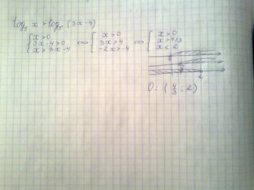 Log5x> log5(3x-4) логарифмы по основанию 5