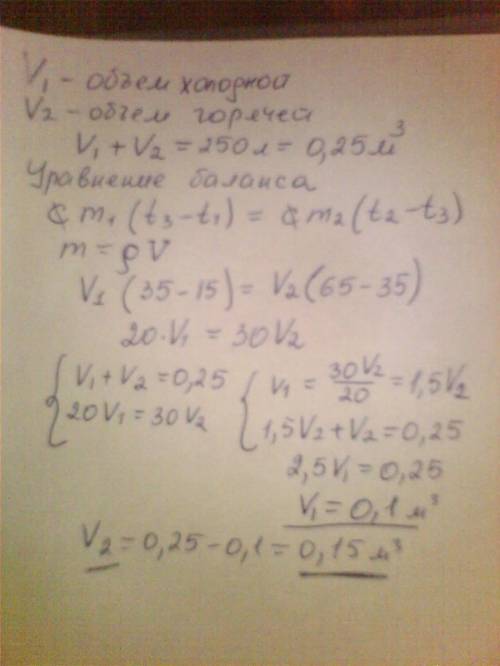 Сколько необходимо холодной и горячей воды,чтобы приготовить ванну на 250 л температурой воды 35 гра