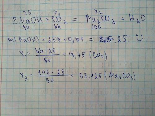 Через раствор массой 250 г долей гидроксида натрия 10% пропустили углекислый газ.определите массу ок