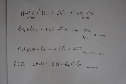 Осуществить превращения этин - этилен - этанол - угл.газ - глюкоза