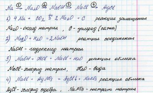 Na-na2o-naoh-nacl-agcl 1)написать реакции 2)название вещества 3)назвать тип реакции