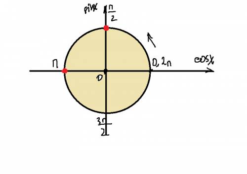 Найдите корни уравнения 2sin(x-π/4)=√2 принадлежащие отрезку [0; 2π]