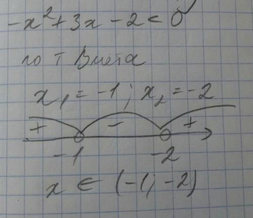 Решить неравенство -х^2+3х-2< 0