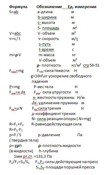 Записать все формулы7 класса(подробно),тоесть: даны три столбика: 1. величина 2.формула 3.единицы из