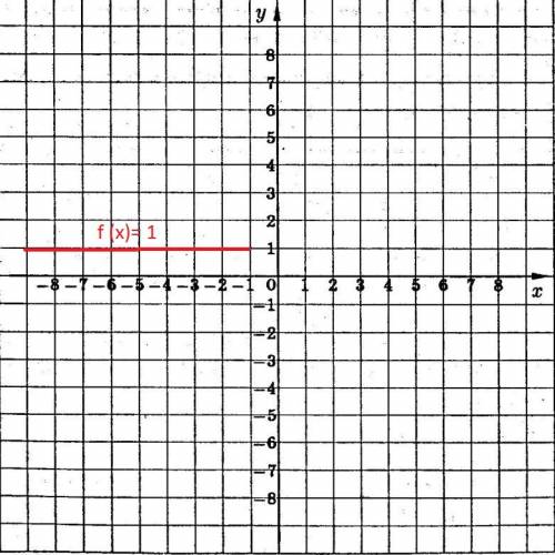 1. дана функция у = f(х), где f(x) = 3 - 2х. вычислите: а) f(0) = б)f(-2) = в)f(3) = г)f(-2a) = д)f(