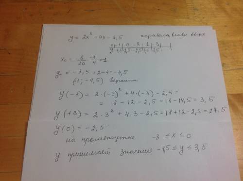 Постройте графиk функции y=2x²+4x-2,5, какие значения принимает функция если -3≤x≤0?