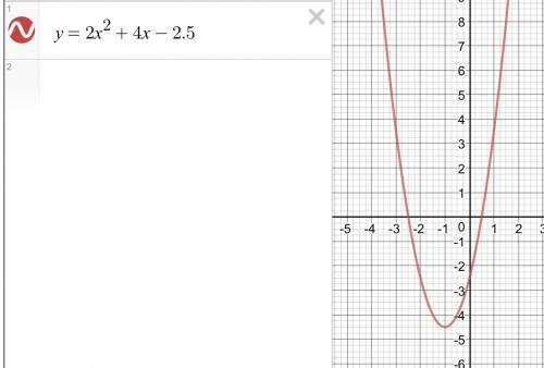 Постройте графиk функции y=2x²+4x-2,5, какие значения принимает функция если -3≤x≤0?