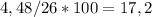 4,48/26 *100=17,2