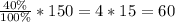 \frac{40 \%}{100 \%} * 150 = 4 * 15 = 60