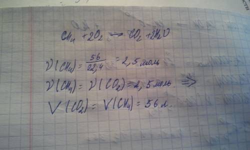 Объем углекислого газа (н.у), который образунтся при сгорании 56 литров, метана равен 1) 22,4 л 2)44