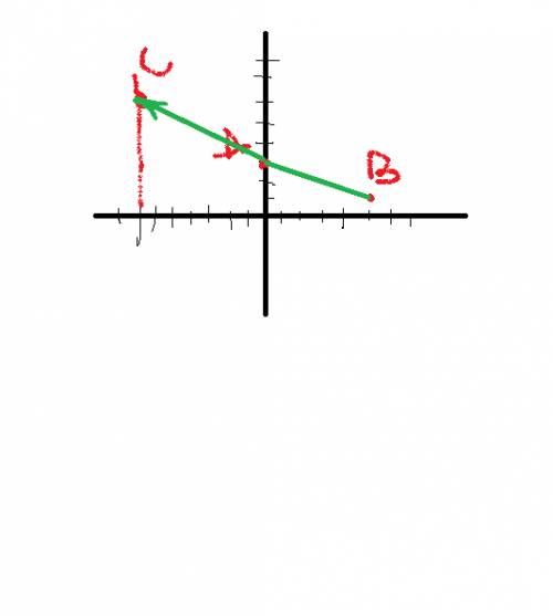 На плоскости отмечены точки a (0; 3) , b (5; 1) и c (-7; 6).найдите длину вектора ab-ac.