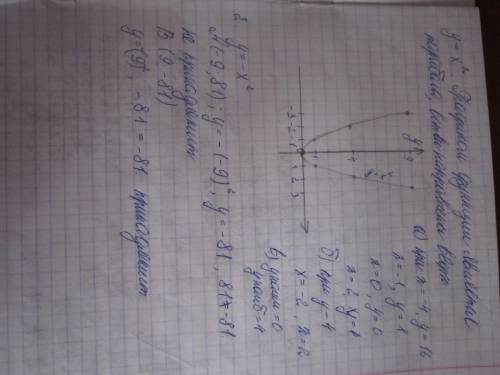 Функция у=х2 1. постройте график функций у=х2. найдите: а) значение у, если х равен: -4; -1; 0; 2; б