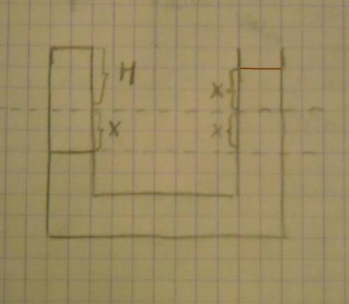 4. u-образная, вертикально расположенная трубка постоянной площади поперечного сечения, частично зап