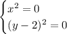 \begin{cases} x^2=0\\ (y-2)^2=0 \end{cases}