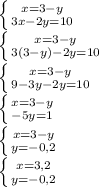 \left \{ {{x=3-y} \atop {3x-2y=10}} \right. \\ \left \{ {{x=3-y} \atop {3(3-y)-2y=10}} \right. \\ \left \{ {{x=3-y} \atop {9-3y-2y=10}} \right. \\ \left \{ {{x=3-y} \atop {-5y=1}} \right. \\ \left \{ {{x=3-y} \atop {y=-0,2}} \right. \\ \left \{ {{x=3,2} \atop {y=-0,2}} \right. \\