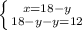 \left \{ {{x=18-y} \atop {18-y-y=12}} \right.