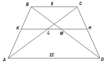Втрапецииавсдсоснованиямиад=22ивс=8, проведенасредняялиниякн, котораяпересекает диогонали асивдвточк