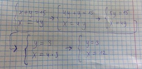 Решите систему уравнений х+у=15 х=4у​