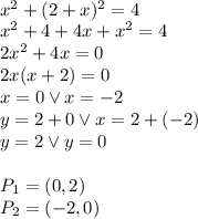 \\x^2+(2+x)^2=4\\ x^2+4+4x+x^2=4\\ 2x^2+4x=0\\ 2x(x+2)=0\\ x=0 \vee x=-2\\ y=2+0 \vee x=2+(-2)\\ y=2 \vee y=0\\\\ P_1=(0,2)\\P_2=(-2,0)