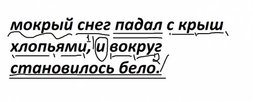 Сделать синтаксический разбор предложения и выделенного словосочетания: мокрый снег падал с крыш хло