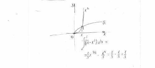 Вычислить площадь фигуры ограниченной линиями y=x^2 ; y=sqrt(x)