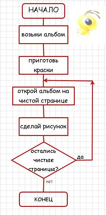 1) (714+267): 7 2)выбрать истинные высказывания: а) некоторые птицы - синицы. б)никакие синицы - не