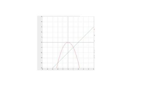 Решите графически уравнение -x²=x-2