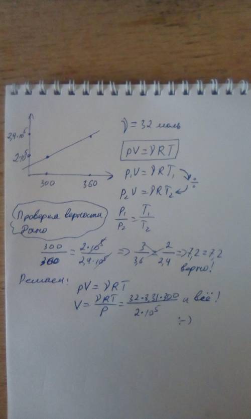 На рисунке показан график изменения давления 32 моль газа при изохорном нагревании. каков объём этог