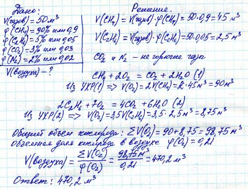 Какой объем воздуха потребуется,чтобы сжечь 50 м газа,содержащего 90 % метана,5% этана,3% оксида угл