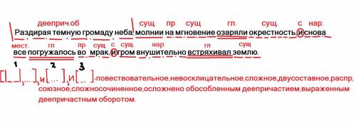 Сделайте синтаксический разбор : раздирая темную громаду неба, молнии на мгновение озаряли окрестнос