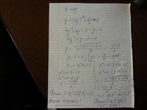 Знайдіть координати точок параболи y=x2+x-3, у яких абсциса на 2 більша за ординату.