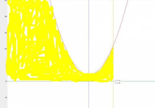 Вычислить площадь фигуры ограниченной линиями y=x^2+2 y=0 x=3